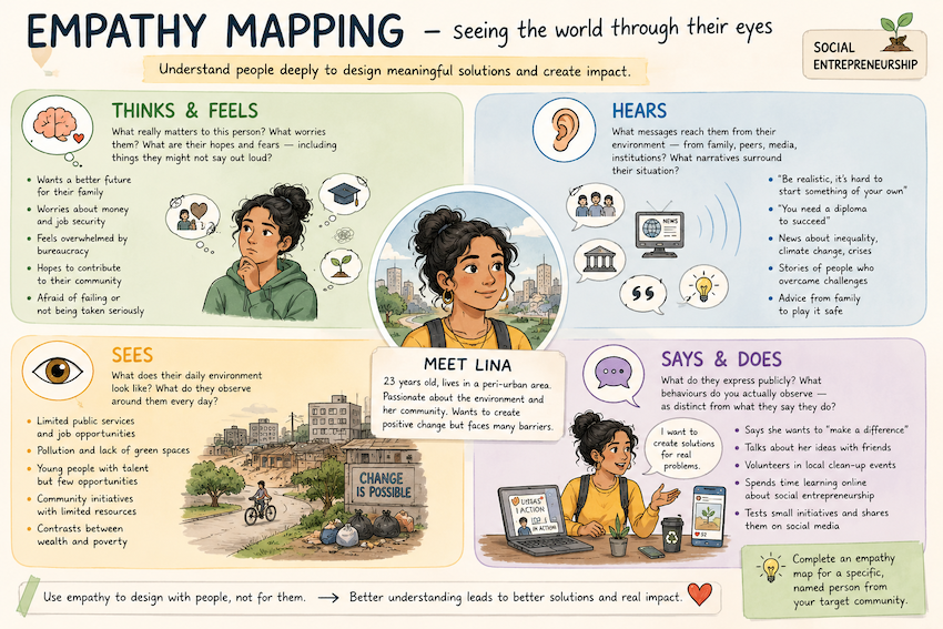 Empathy mapping