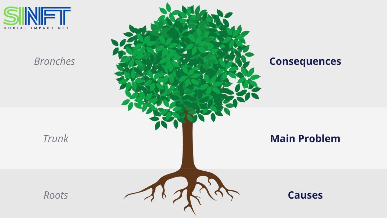 The Problem Tree Framework