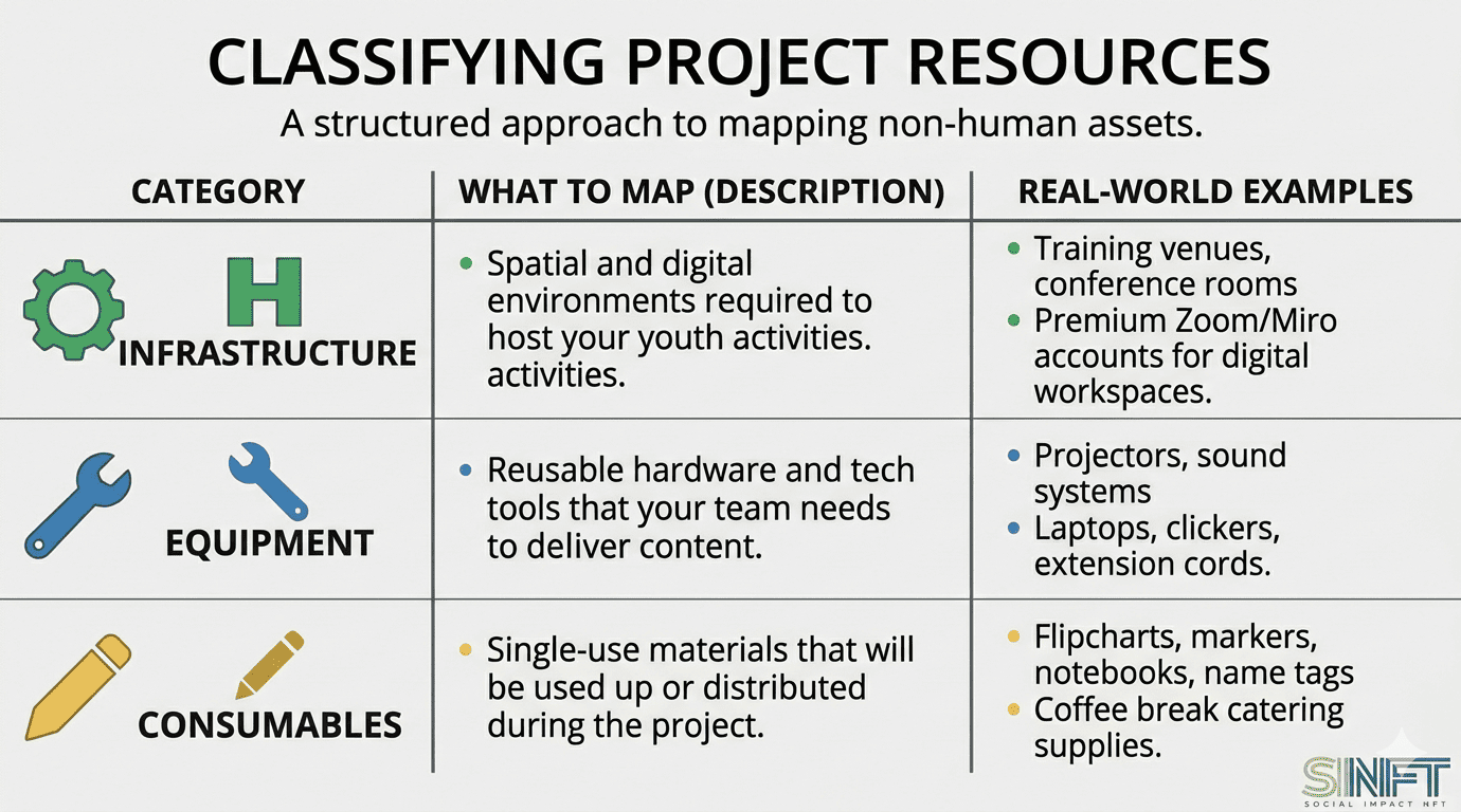 resourses