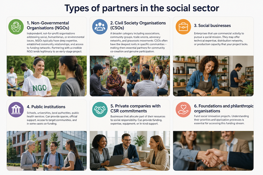 Types of partners in the social sector