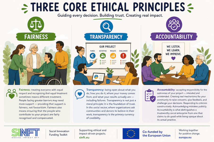 Core principles