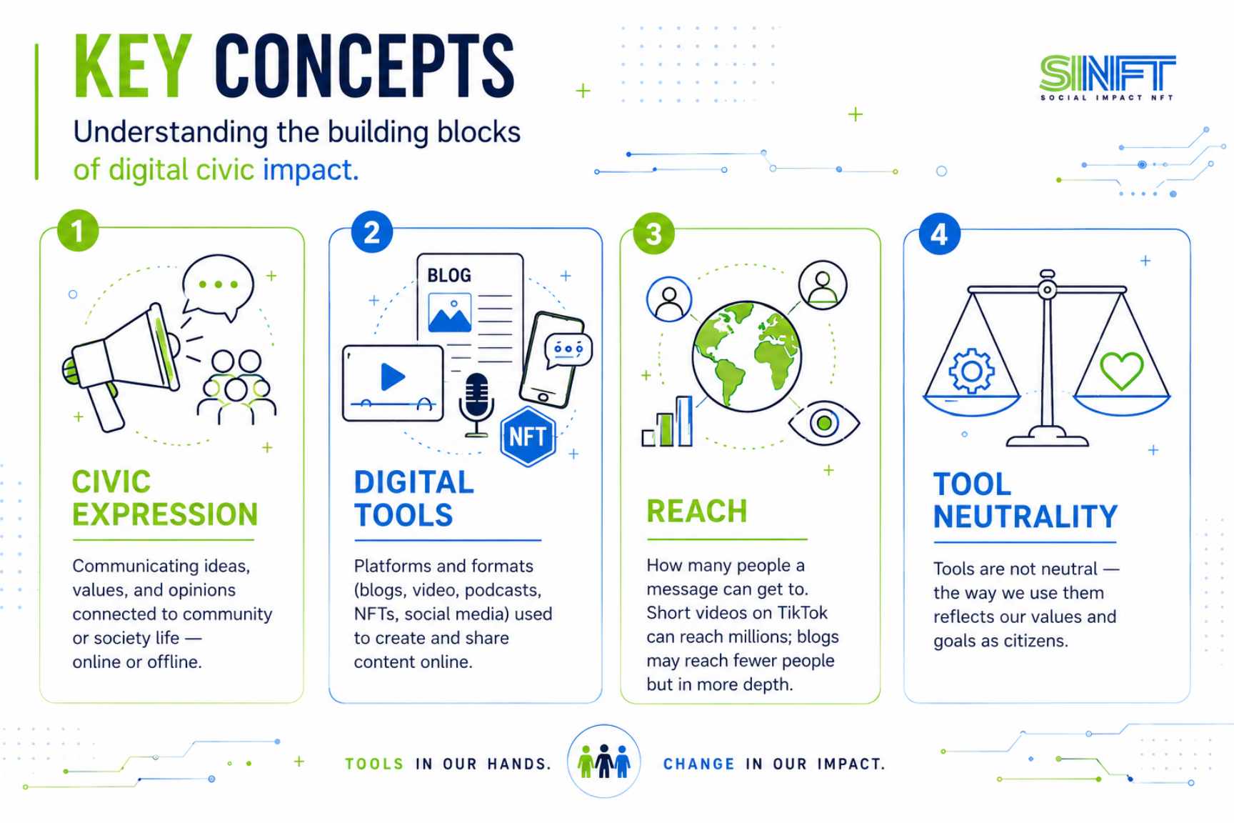 Key concepts
