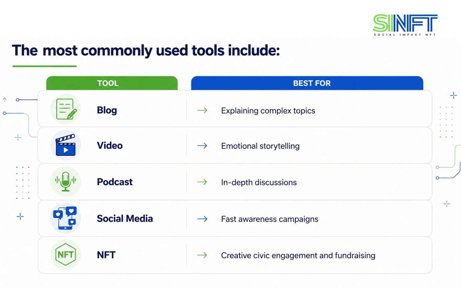 Digital tools