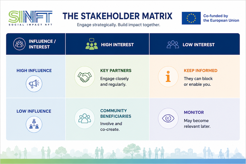Stakeholder matrix