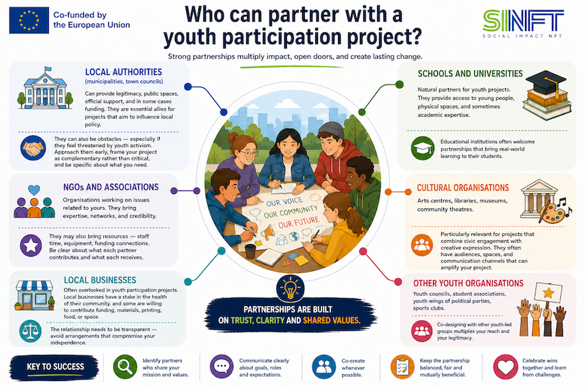 Who can partner