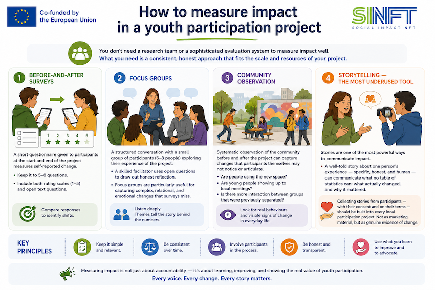 Impact measure