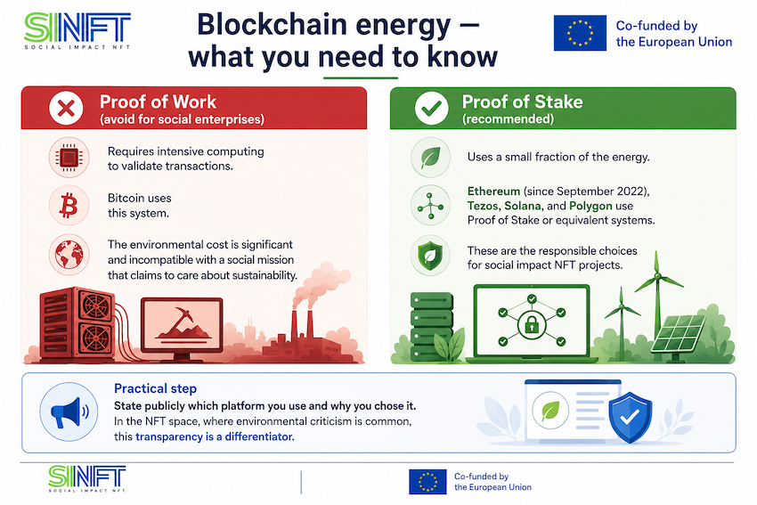 blackchain ethics
