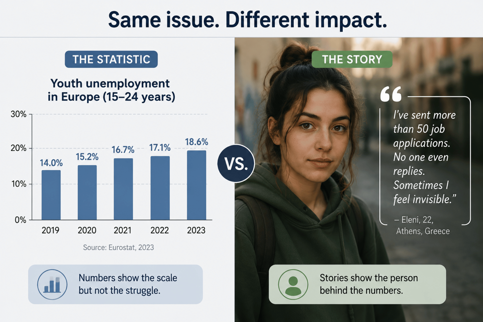 Statistics vs Storytelling