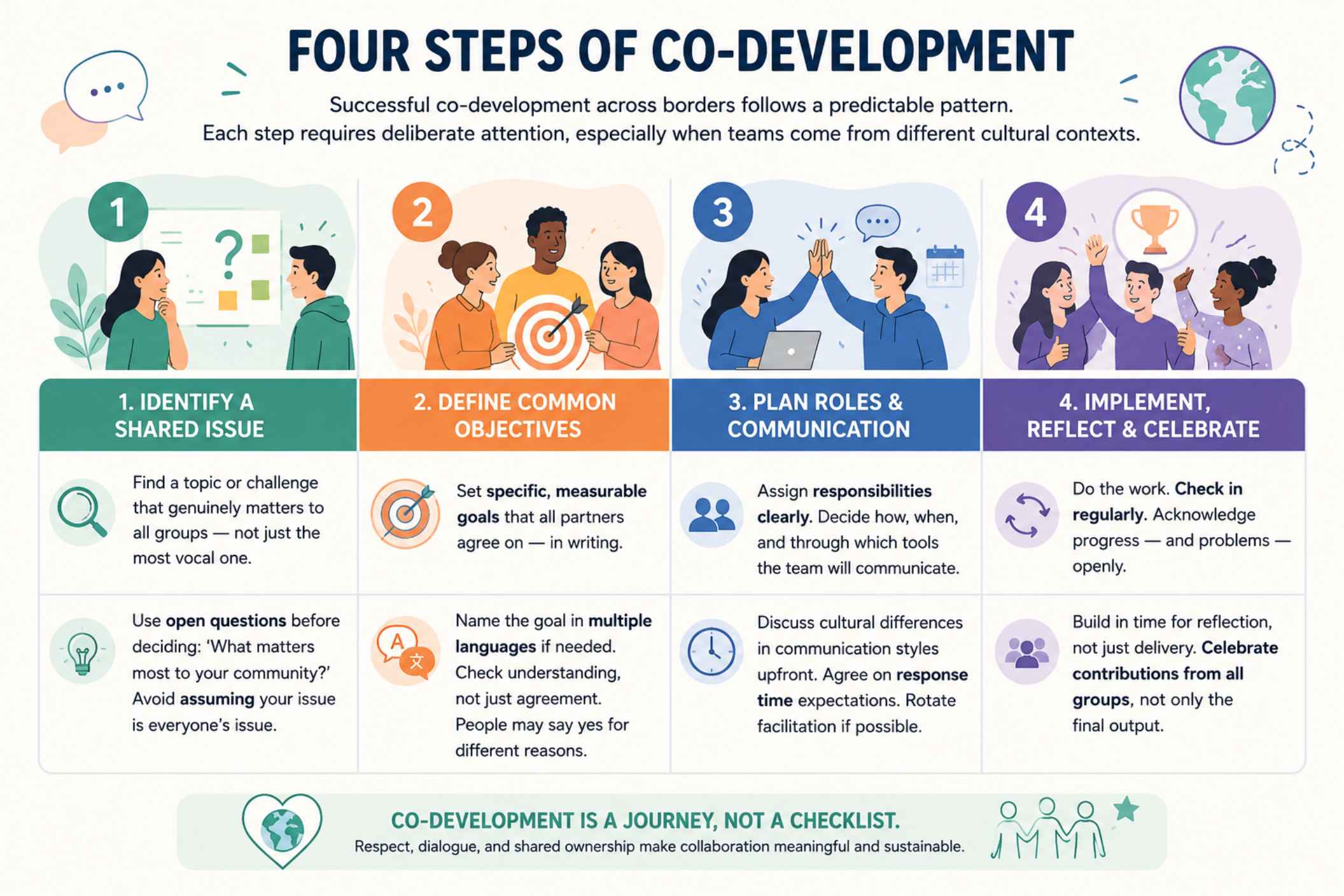 co-development

