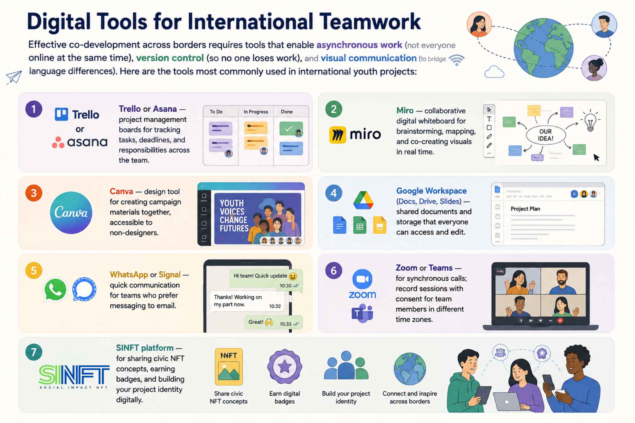 Digital tools
